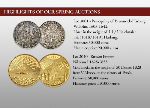 What are some highlights in historical gold prices?